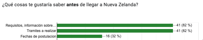 ¿Qué cosas te gustaría saber antes de llegar a Nueva Zelanda?.