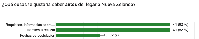 &iquest;Qu&eacute; cosas te gustar&iacute;a saber antes de llegar a Nueva Zelanda?.